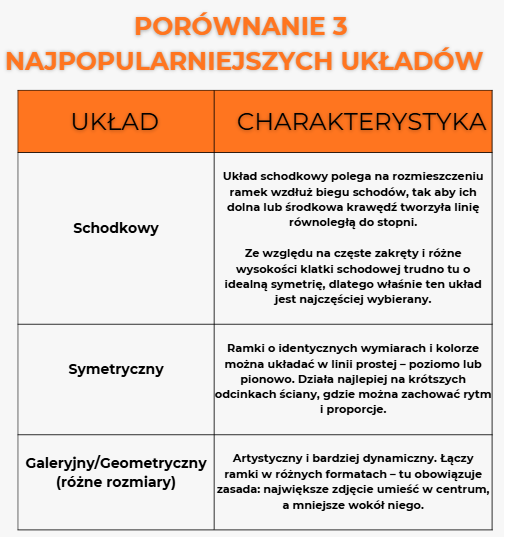 Tabela przedstawiająca informacje o najpopularniejszych układach 